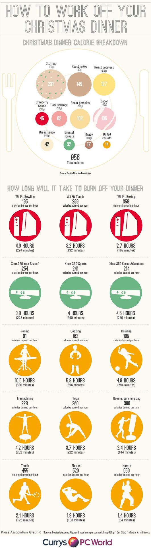 How To Work Off Your Christmas Dinner