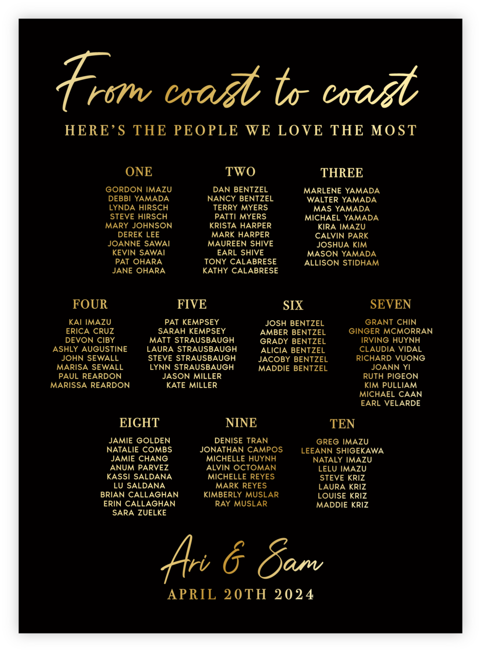 Script 19 Seating Chart