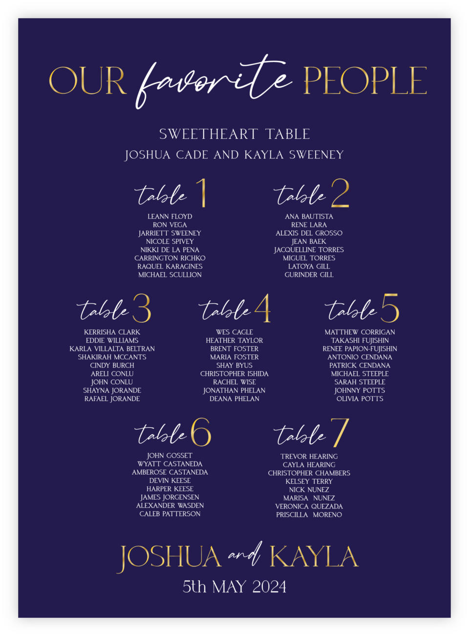 Script 22 Seating Chart